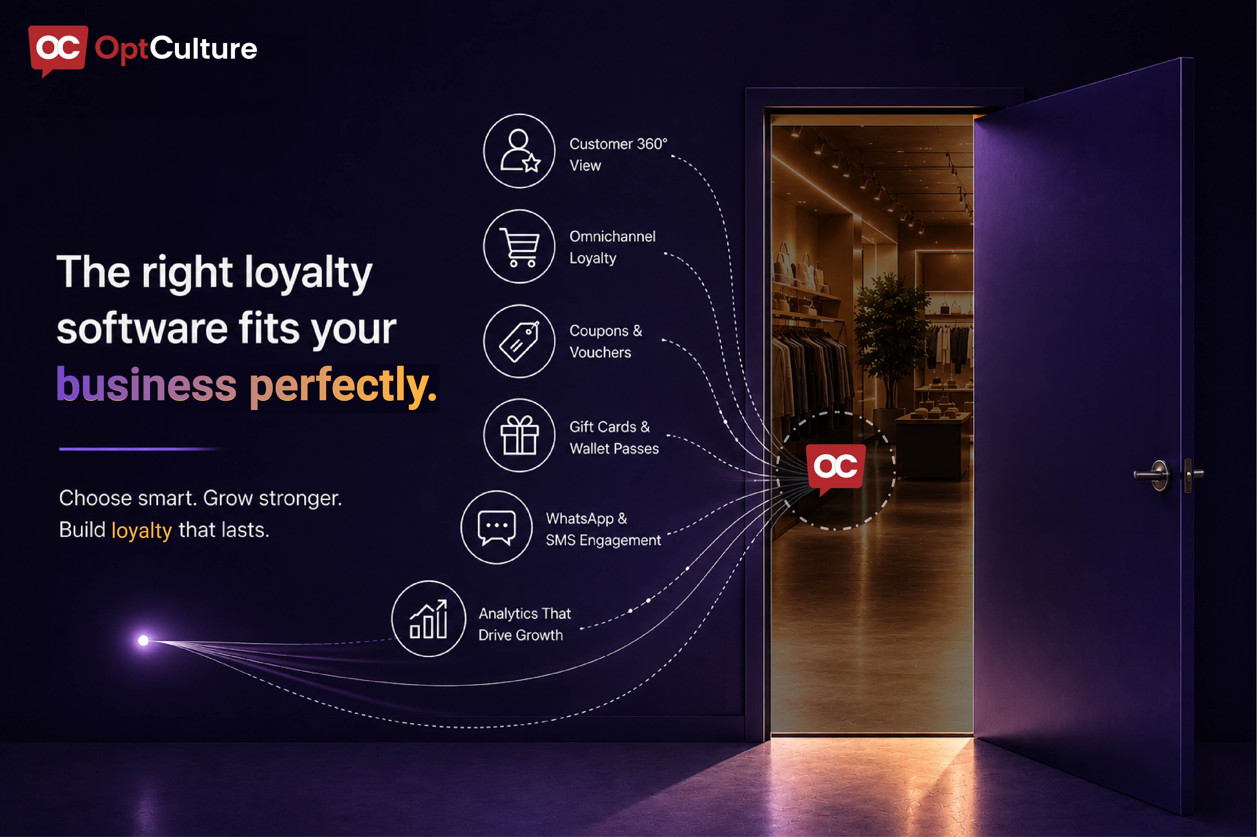 OptCulture all-in-one customer loyalty software featuring omnichannel loyalty, digital wallet passes, coupons, customer 360, WhatsApp engagement, and retail analytics.